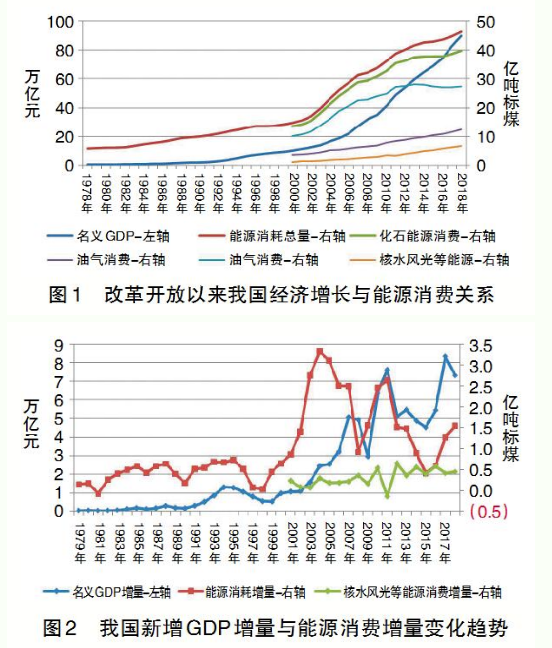 雙碳目標下我國存量煤電發展路徑分析